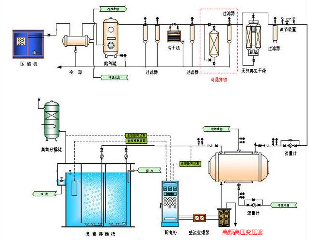 蓋能中高頻高壓隔離變壓器