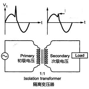 隔離變壓器