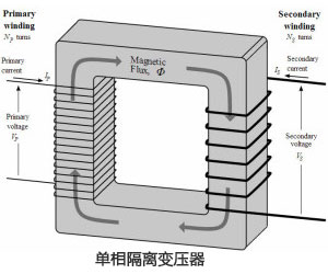 單相隔離變壓器