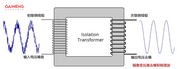 隔離變壓器